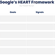 Google’s HEART framework to make better product decisions