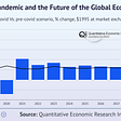 The COVID-19 Pandemic and the Future of the Global Economy