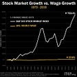 Why the Stock Market Matters to the Working Class