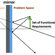 Architecture for Agility or “Magic mirror on the wall, who is the fairest one of all?”