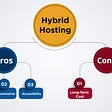 What is Hybrid Deployment and its advantages and disadvantages?