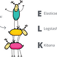 Redefine Log Analysis with ELK