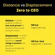 Distance vs Displacement in a Freelancer’s Zero to CEO