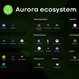 Aurora Basics and Yield Farming