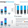 Real Estate Technology Q1 Summary