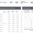 Tradefora real-time trade execution analytics goes live with Serenity Escrow platform