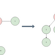 Graph Theory | Rooting a Tree