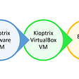 How to get Kioptrix working on VirtualBox — An OSCP Story