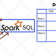 Spark Interview Guide : Part 3 : Spark SQL & Dataframe