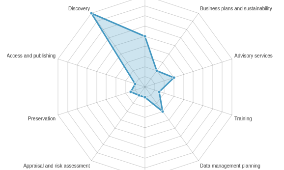 Chart Js Remove Chart