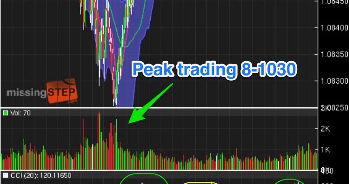 Forex Ta Eur Usd Thomas Mann Medium - 
