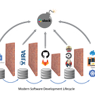 Pytest Best Practices For Libraries Towards Data Science
