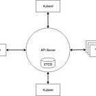 Obtenir Son Code En 1 Semaine La Methode Infaillible By