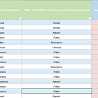 Byte-Pair Encoding: Subword-based tokenization | Towards Data Science
