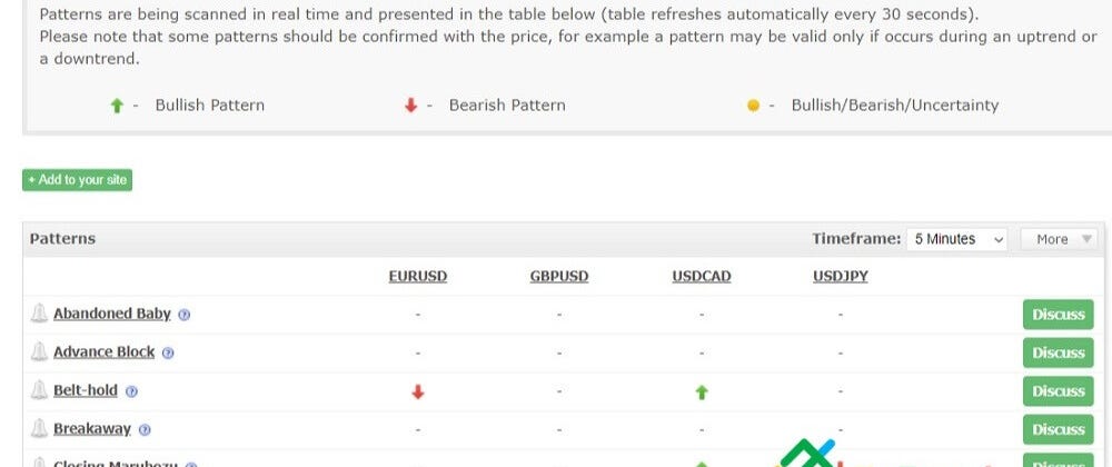 Liteforex Traders Blog Www Liteforex Com Blog Medium - 