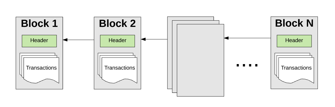 block-structure-porn