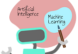 This is how Machines Learn! An Introduction of the underlying Ideas in Machine Learning (Part 1)