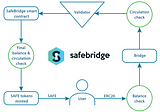 How to use SafeBridge the SafeCoin — Ethereum bridge
