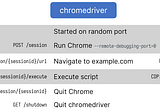 Counter Webdriver-From Bot to RCE