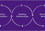 Creating an environment for successful service design in local government