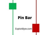 Trading Pin Bars? — ExploitByte