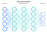 Latest Trends in the Field of Neural Networks