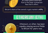 Info-graphic: Cryptocurrencies to Invest in Now