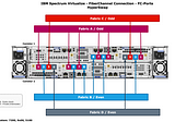 IBM Architecture Diagrams