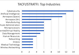 AIN Ventures 2022 TACFI & STRAFI Dual-Use Report