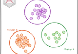 Get Started with Clustering: The Easy Way