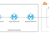 7 use cases for AWS and MuleSoft