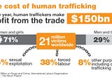 The Hidden Issue Happening in Your Neighborhood — Human Trafficking.