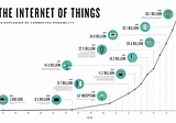 IoT, what are we talking about?