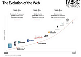 THE CONCEPT OF WEB 3.0 AND WHERE THE WEB IS HEADED