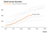 The Burning Issue — Smoke in the water