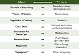 VCs as Super-Perceptors: Why Assessing Founder EQ and Psychology Matters Most at the Early Stage