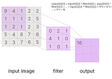 Computer vision interview preparation: Convolutional neural network