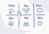 How to Improve Your Product Design with Empathy Maps