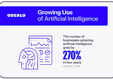 How AI has transformed the future of Marketing?