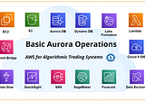 Building an AWS Trading System — Basic Aurora RDS Operations (Part 5) (Python Tutorial)