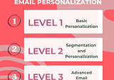 How to Make a Personalized Email (5 Interactive Ways)