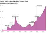 American Taxpayers Will Pay Nearly $1 Trillion in Interest Next Year