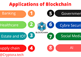 Applications and Use cases of blockchain technology