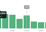 Product Manager Salary London: An Analysis