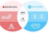 Big Data Tools: When to Use Snowflake vs Databricks