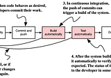 Continuous Integration with GitHub Actions
