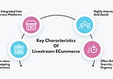 E (livestream eCommerce) = mc² (mobile*commerce*community)