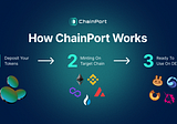 Chainport Research