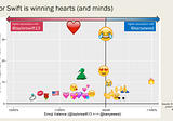 Hearts, Snakes, and DJ Khaled: 6 ways emoji data science explains pop culture (and your world)