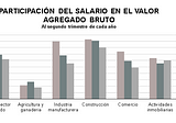 Reflexiones sobre la pobreza y el desempleo en la Provincia de Córdoba